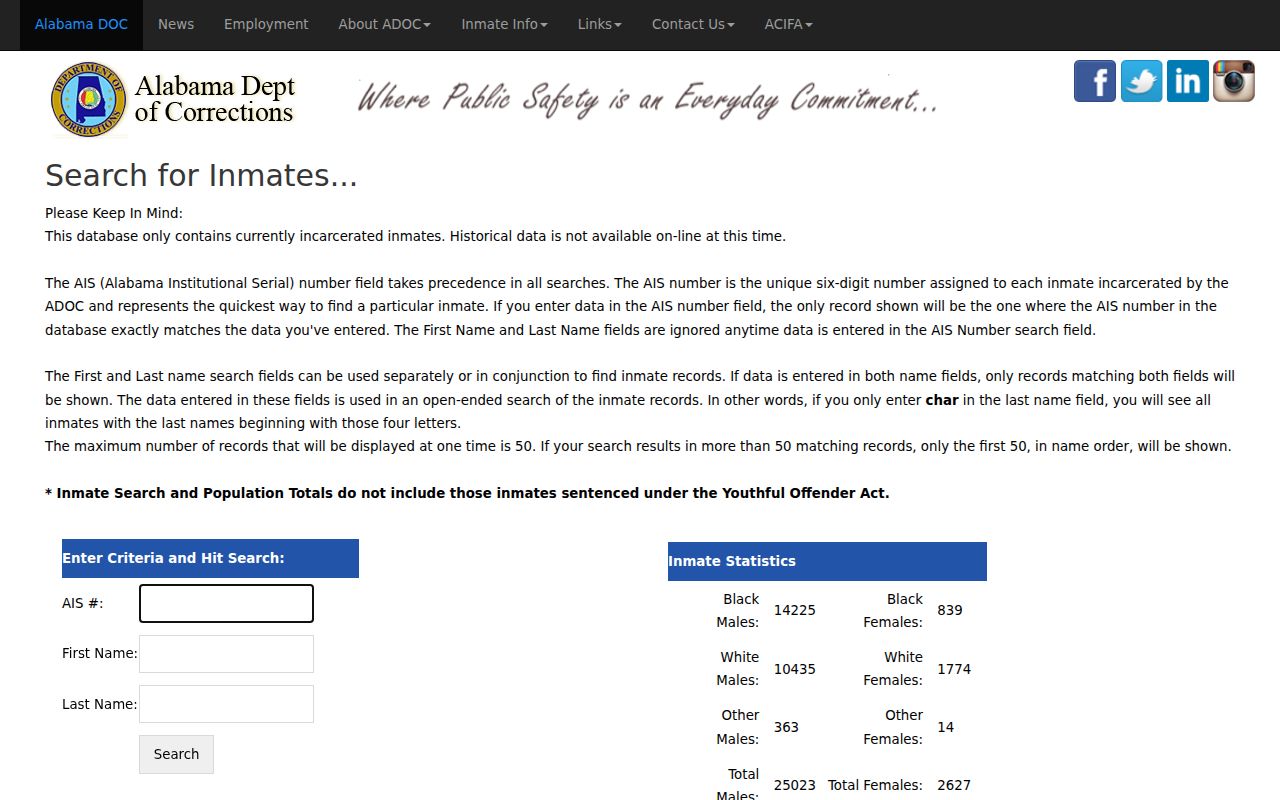 Hale County inmate records and Alabama Department of Corrections inmate search